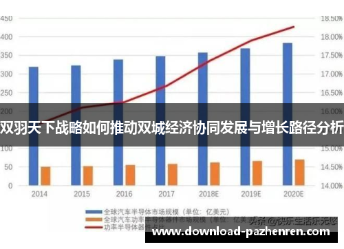 双羽天下战略如何推动双城经济协同发展与增长路径分析 双羽天下战略如何推动双城经济协同发展与增长路径分析