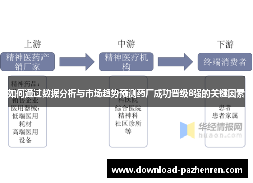 如何通过数据分析与市场趋势预测药厂成功晋级8强的关键因素