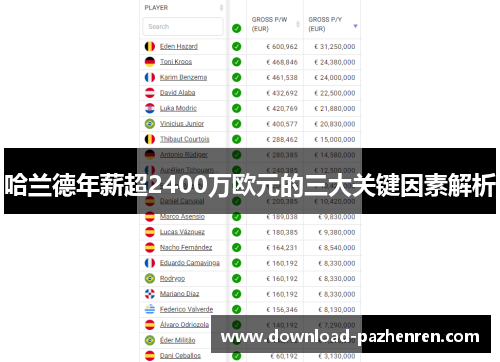 哈兰德年薪超2400万欧元的三大关键因素解析 哈兰德年薪超2400万欧元的三大关键因素解析