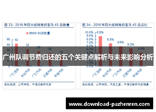 广州队调节费归还的五个关键点解析与未来影响分析 广州队调节费归还的五个关键点解析与未来影响分析