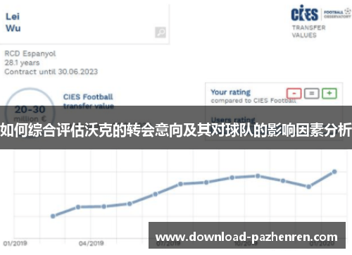 如何综合评估沃克的转会意向及其对球队的影响因素分析