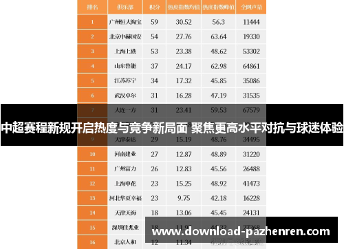 中超赛程新规开启热度与竞争新局面 聚焦更高水平对抗与球迷体验
