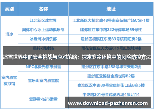冰雪世界中的安全挑战与应对策略：探索寒冷环境中的风险防控方法