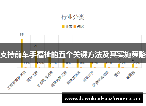 支持前车手福祉的五个关键方法及其实施策略 支持前车手福祉的五个关键方法及其实施策略