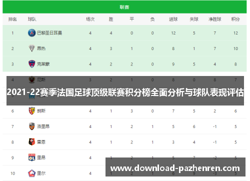 2021-22赛季法国足球顶级联赛积分榜全面分析与球队表现评估 2021-22赛季法国足球顶级联赛积分榜全面分析与球队表现评估