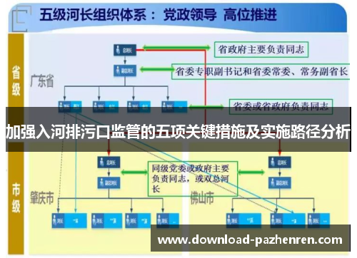 加强入河排污口监管的五项关键措施及实施路径分析