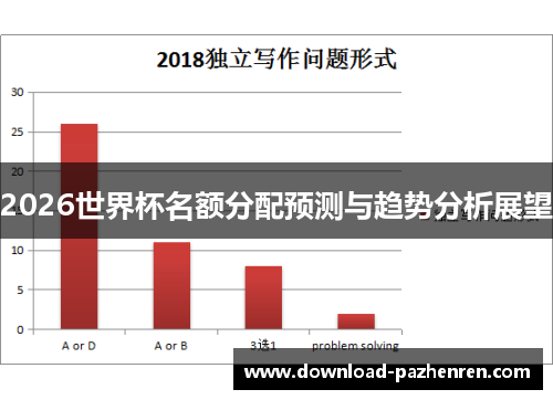 2026世界杯名额分配预测与趋势分析展望 2026世界杯名额分配预测与趋势分析展望