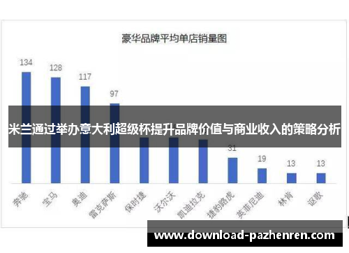 米兰通过举办意大利超级杯提升品牌价值与商业收入的策略分析 米兰通过举办意大利超级杯提升品牌价值与商业收入的策略分析