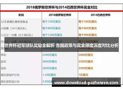 世界杯冠军球队奖励全解析 各国政策与奖金额度深度对比分析 世界杯冠军球队奖励全解析 各国政策与奖金额度深度对比分析