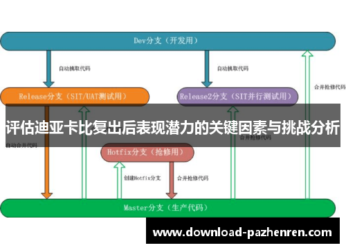 评估迪亚卡比复出后表现潜力的关键因素与挑战分析 评估迪亚卡比复出后表现潜力的关键因素与挑战分析