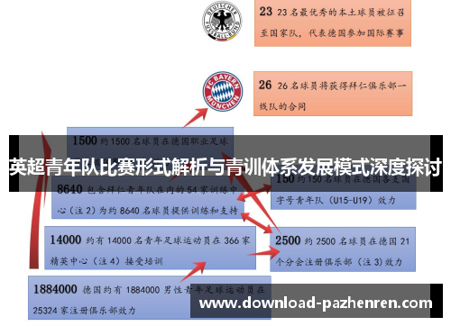英超青年队比赛形式解析与青训体系发展模式深度探讨