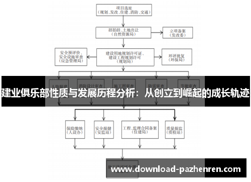 建业俱乐部性质与发展历程分析:从创立到崛起的成长轨迹 建业俱乐部性质与发展历程分析:从创立到崛起的成长轨迹