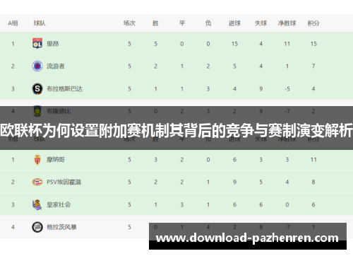 欧联杯为何设置附加赛机制其背后的竞争与赛制演变解析