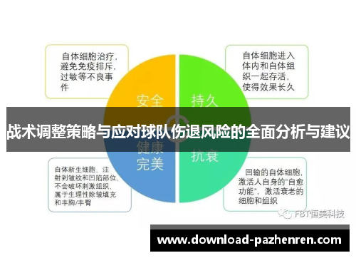 战术调整策略与应对球队伤退风险的全面分析与建议