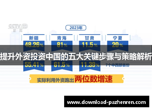提升外资投资中国的五大关键步骤与策略解析