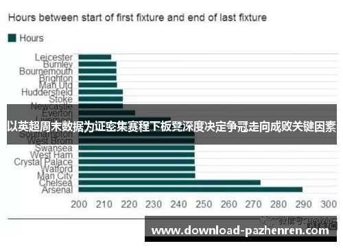 以英超周末数据为证密集赛程下板凳深度决定争冠走向成败关键因素 以英超周末数据为证密集赛程下板凳深度决定争冠走向成败关键因素