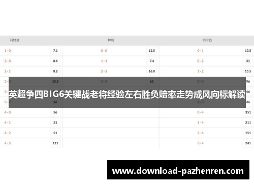 英超争四BIG6关键战老将经验左右胜负赔率走势成风向标解读 英超争四BIG6关键战老将经验左右胜负赔率走势成风向标解读