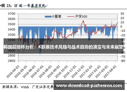 韩国超级杯分析：K联赛技术风格与战术趋势的演变与未来展望
